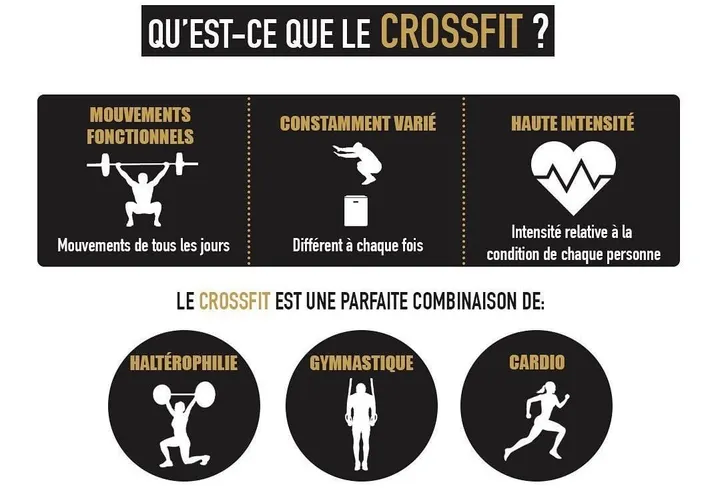 Crossfit Sleipnir — Salle de fitness à Nétreville, Évreux