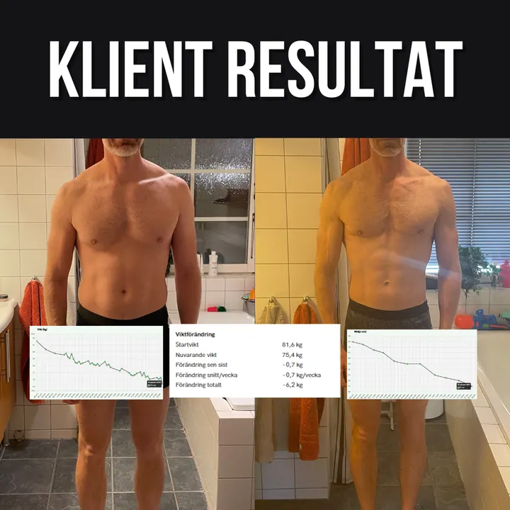 Jmc wellness — pt studio-studio i Sundsvalls tätortsområde, Sundsvall
