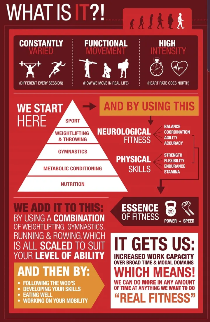 Axe & Dagger Fitness — CrossFit in Bedworth Hill, Coventry