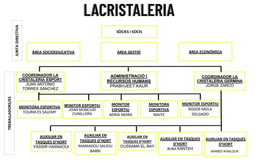 La Cristaleria Espai Esportiu — boxning-studio i Lleida — bild 2