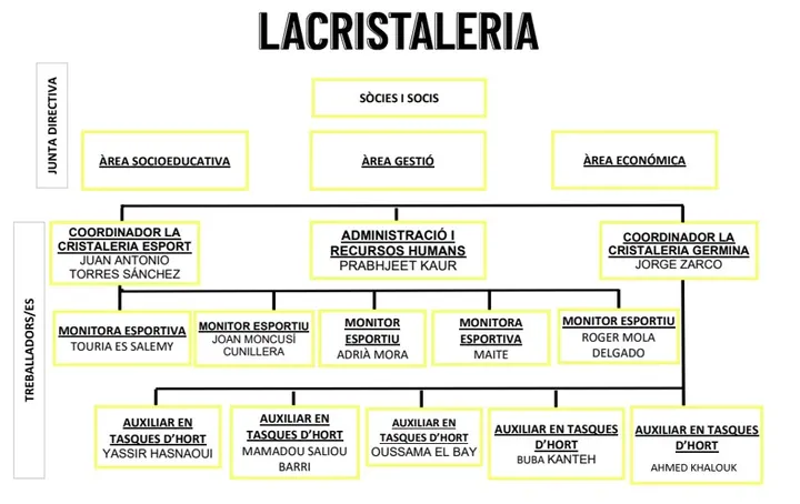 La Cristaleria Espai Esportiu — boxeo-studio en Lleida — 2