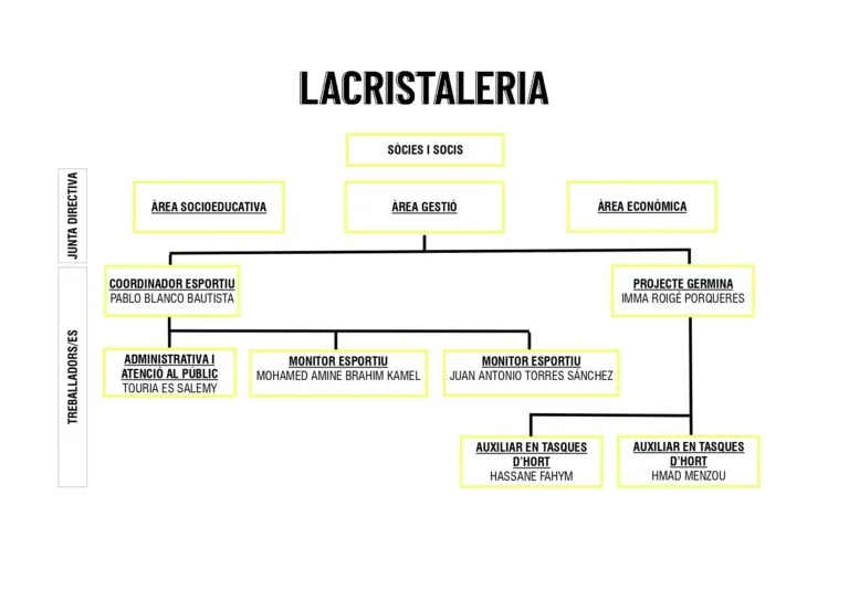 La Cristaleria Espai Esportiu — boxning-studio i Lleida — bild 3