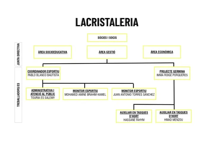 La Cristaleria Espai Esportiu — boxeo-studio en Lleida — 3