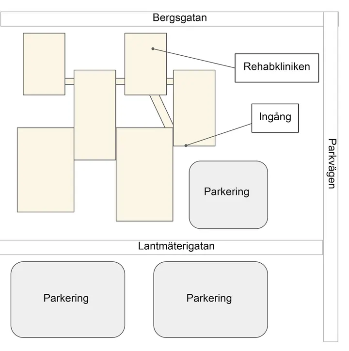 Rehabkliniken — PT-studio i Villastan, Gävle