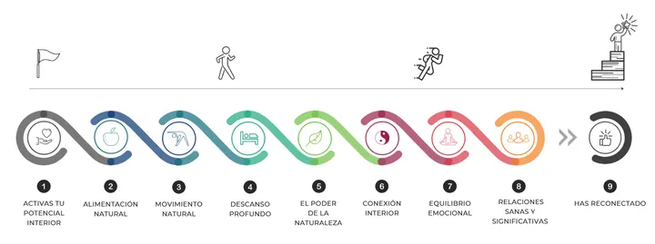 Naturafit Olot — entrenamiento funcional-studio en Olot — 4