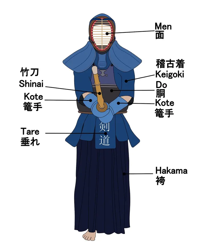 Yu Ai Dojo - Kendo Paris 20ème — Arts martiaux à Paris 20e Arrondissement, Paris