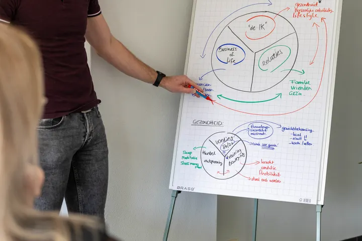 Jeroen Hendriks Coaching Lifestyle — personal training-studio in Heuve-4, Beuningen — 2