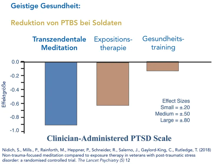 Transzendentale Meditation Dortmund — meditation-studio in Dortmund — 3