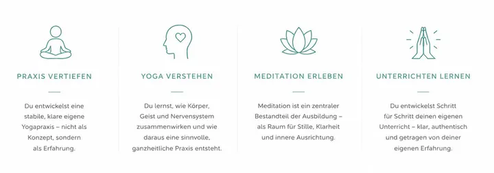 Yogibar Akademie — Yoga in Prenzlauer Berg, Berlin