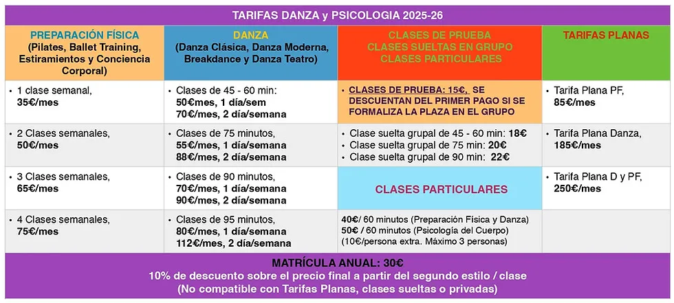 Escuela De Danza Happy Style Dance — dans-studio i Málaga — bild 3
