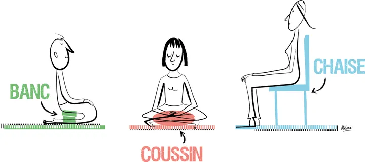 Ateliers Mindfulness — Breathwork à Lyon 4e Arrondissement, Lyon
