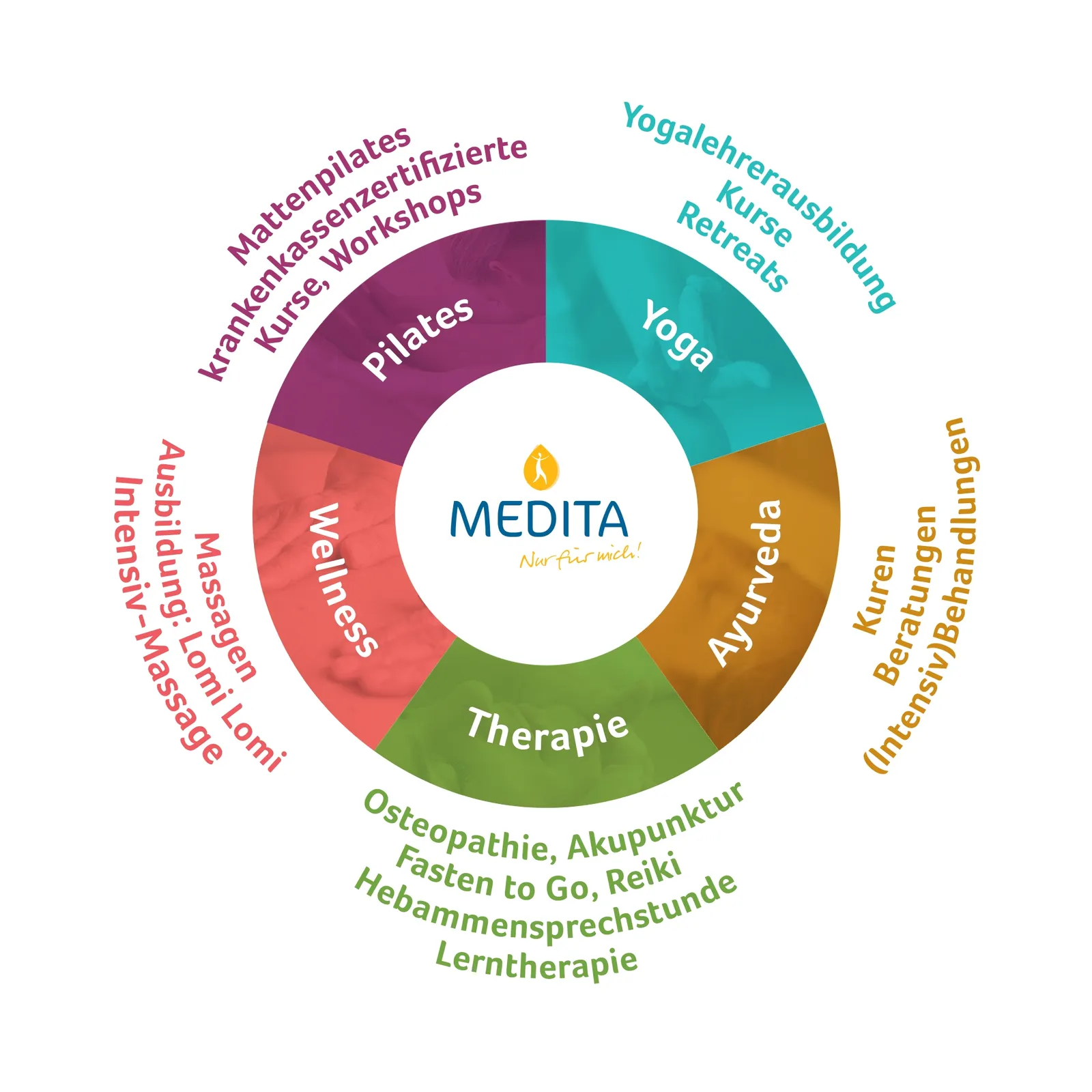 MEDITA Dresden — yoga-studio i Dresden — 3