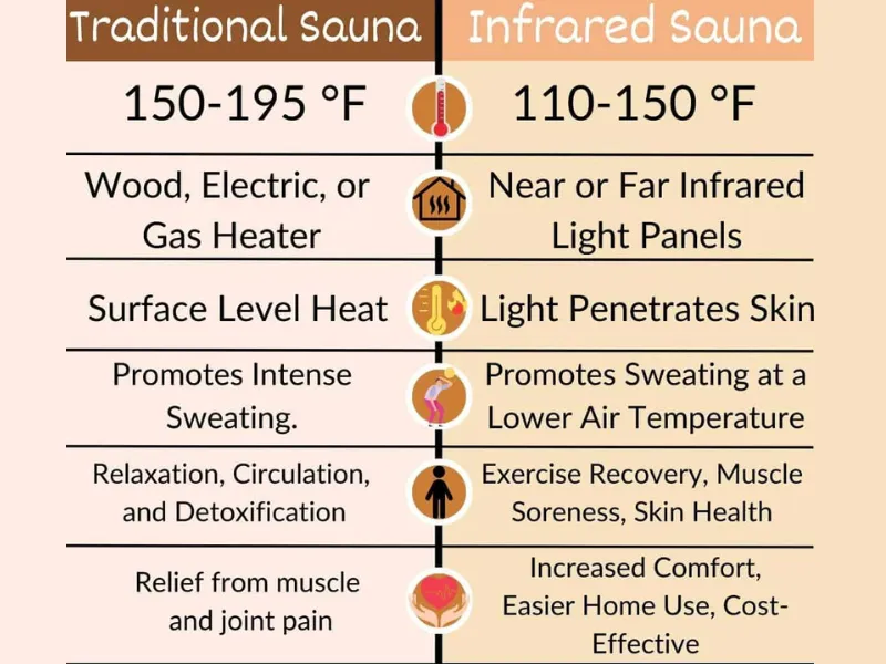 Heat Sauna & Ice Plunge Lounge — recovery-studio in Pembroke — 3