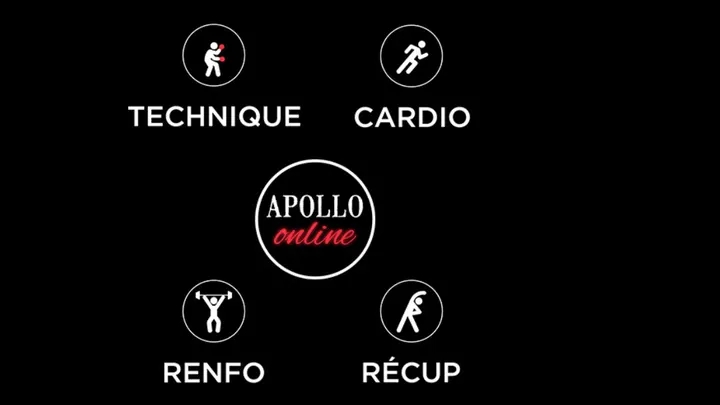 Apollo Online Boxing — arts martiaux-studio à Paris — 4