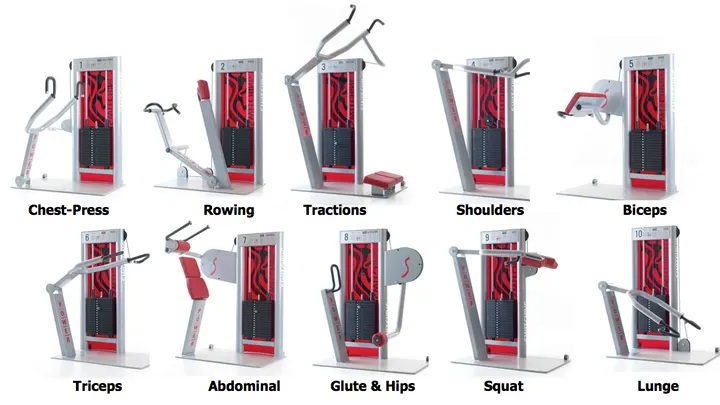 Fitness4You - Klötze — fitnessstudio in Klötze — 5