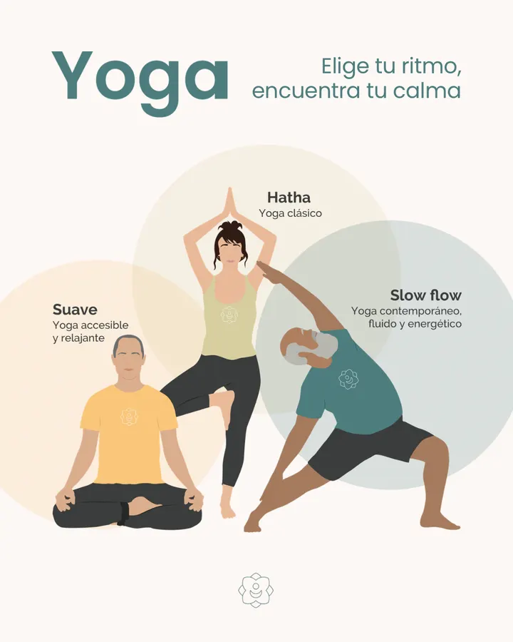Marco Longo Yoga — yoga-studio en Ribadeo — 5