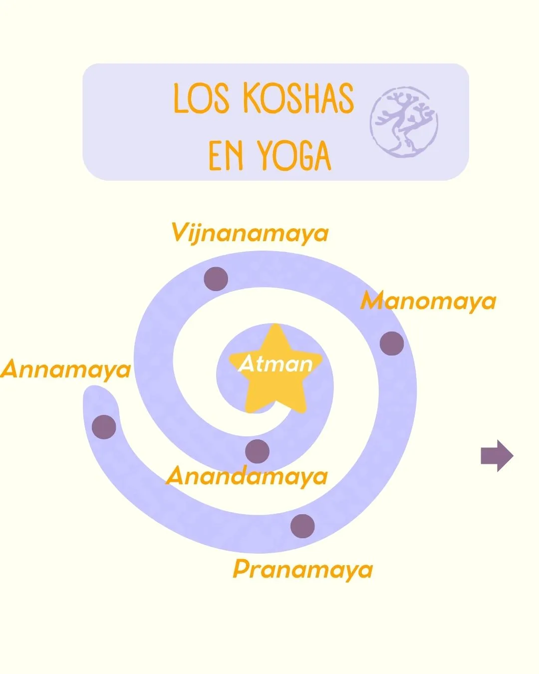 Escuela de Yoga Las Matas-Arantxa Villa Ema — yoga-studio i Las matas — bild 3