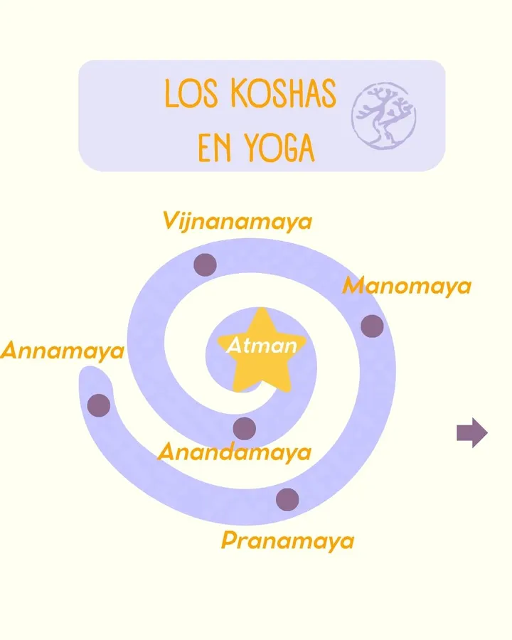 Escuela de Yoga Las Matas-Arantxa Villa Ema — yoga-studio en Las matas — 3