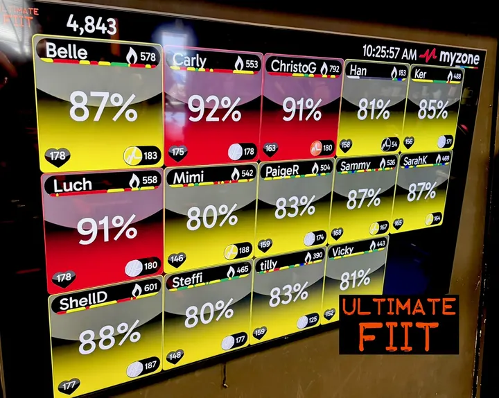 Ultimate FIIT PT & Group — Bootcamp in Speedwell, Bristol