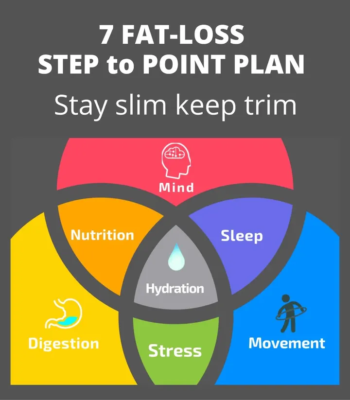Health-by Design — fitness studio in Manchester — 3