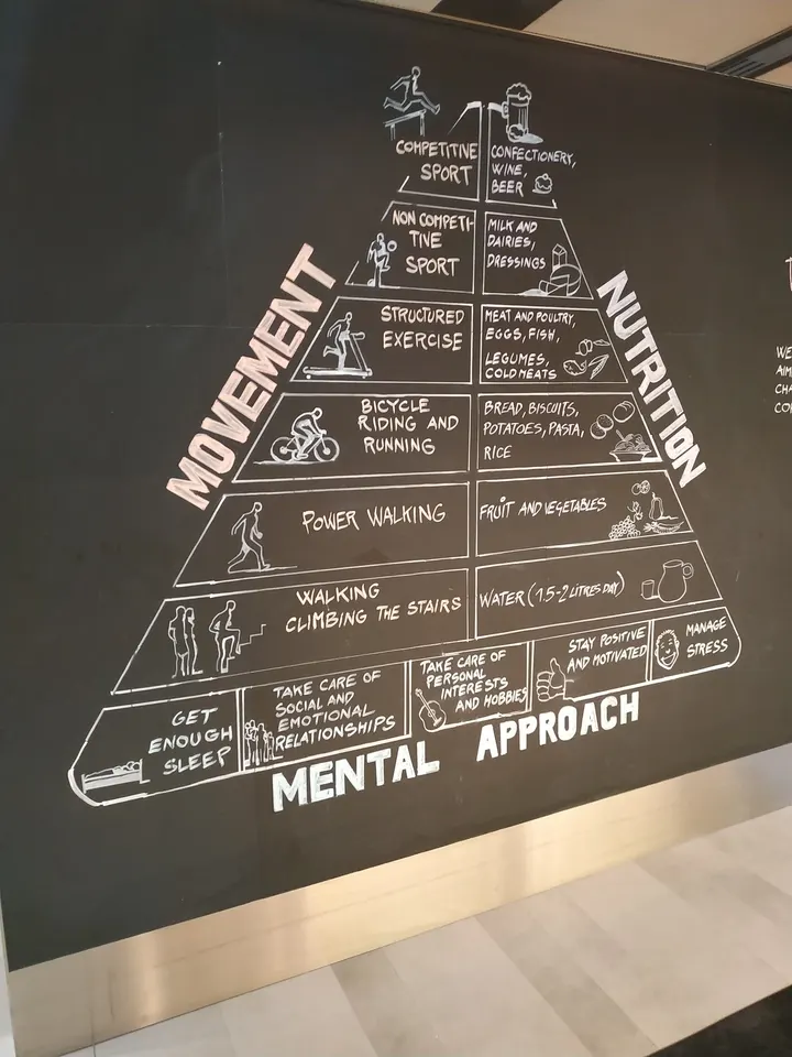 GPC SPORT EN ENTREPRISE — salle de fitness-studio à Nantes — 3