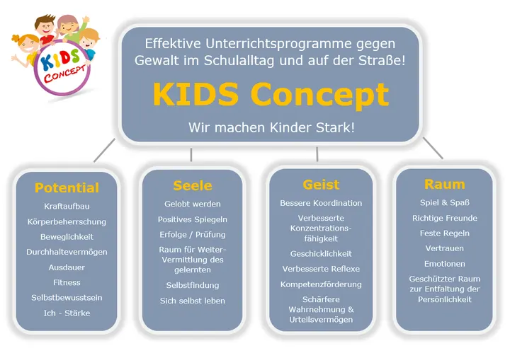 Detlef Hoyer - Effektive Selbstverteidigung — kampfsport-studio in Nordenham — 3