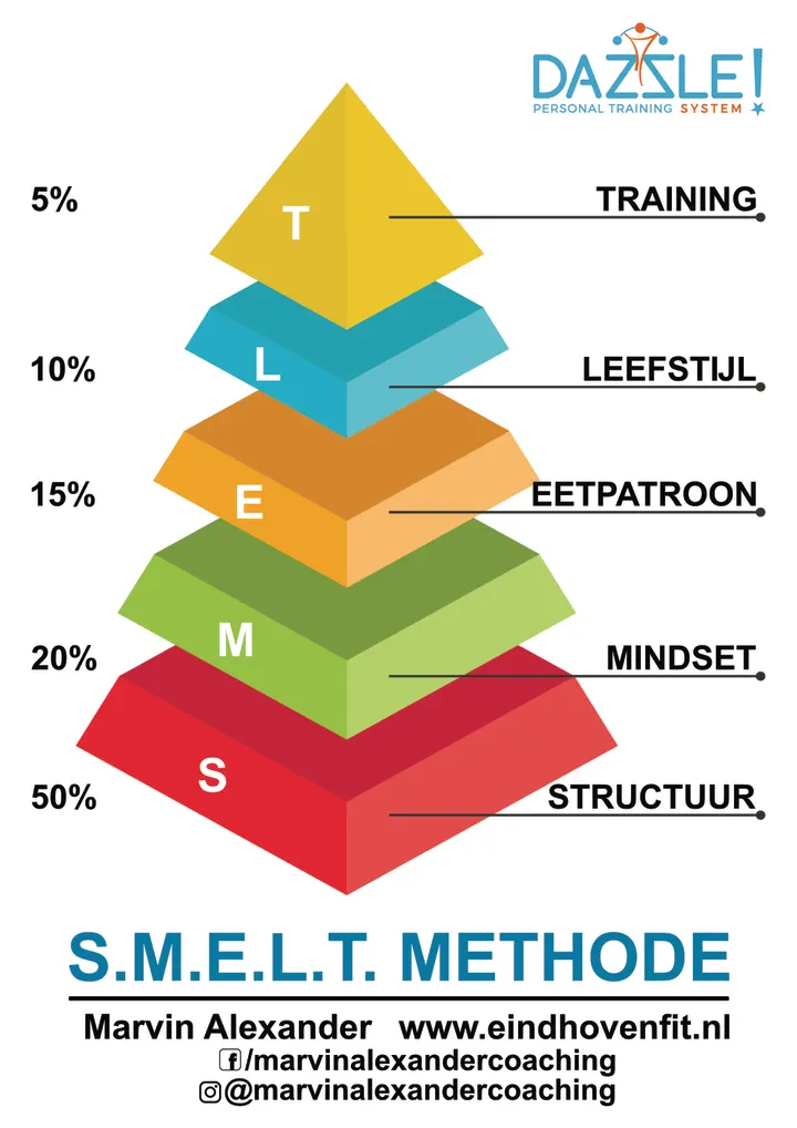Dazzle! Personal Training — Personal training in Woensel-Noord, Eindhoven