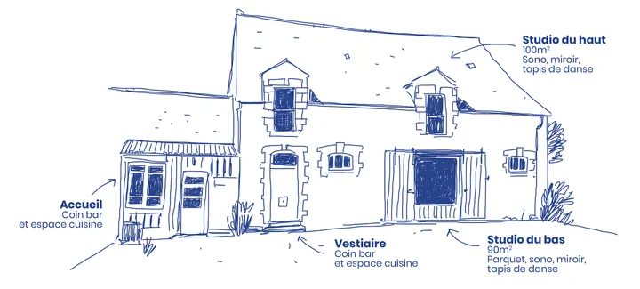 École de danse Valentine PAUGAM — Danse à Colombier - Champ de Mars, Rennes