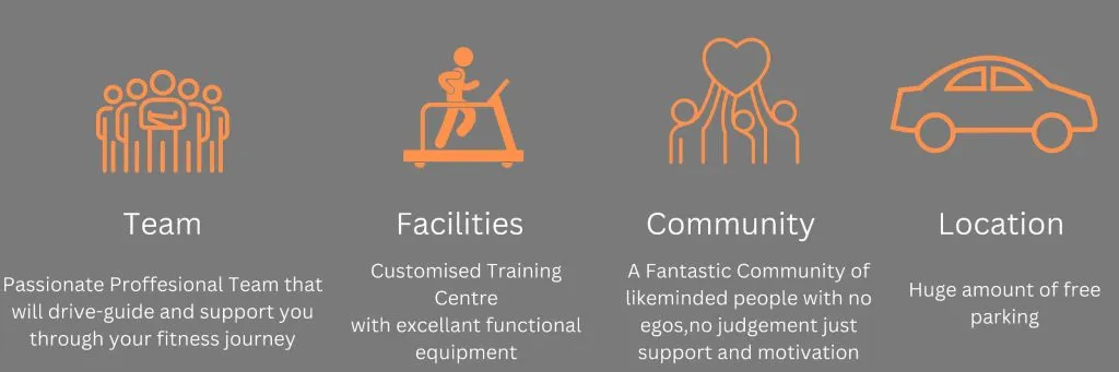 Longridge Community Gym — fitness studio in Preston — 3