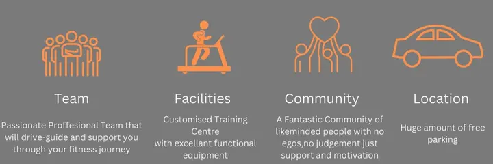 Longridge Community Gym — fitness studio in Longridge, Preston — 3