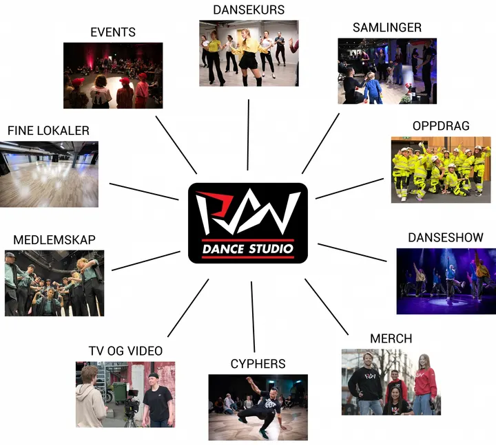 RAW Dance Studio — dance-studio i Elgeseter, Trondheim