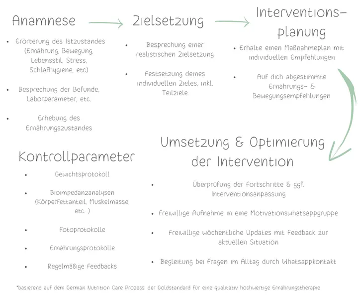 IssDichFit NRW — PT-Studio in Opladen, Leverkusen