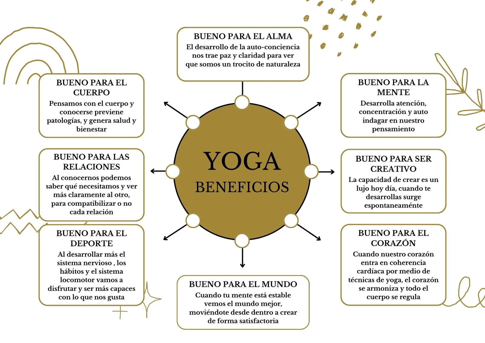 Educación Somática-Yoga Somático — yoga-studio en Murcia, Murcia — 2