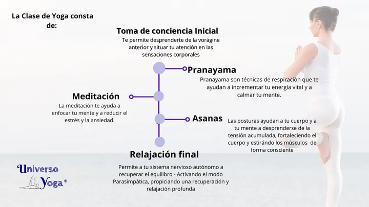 Universoyoga — Yoga en A Florida, Vigo