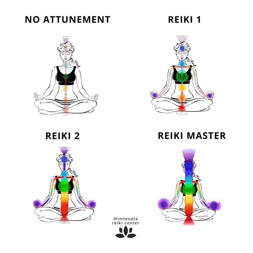 Reko Yoga & Reiki — yoga-studio i Vilshult — 2