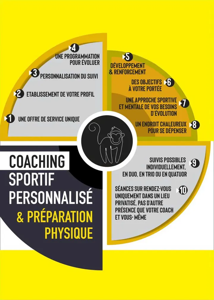 Espace Coaching Lyon 4 — coaching personnel-studio à Lyon 4e Arrondissement, Lyon — 3