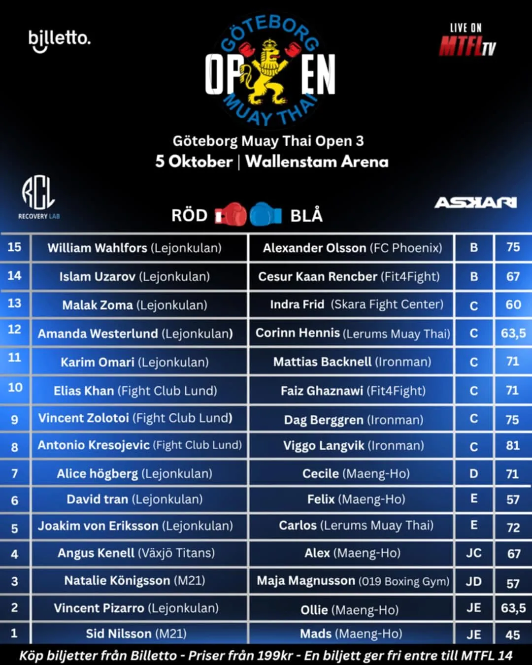 Lejonkulan Göteborg Muay Thai — muay thai-studio i Göteborg — bild 4