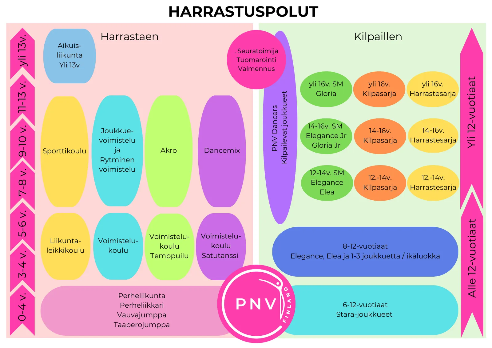 PNV Liikuntakeskus — fitnessstudio – Helsinki — 3