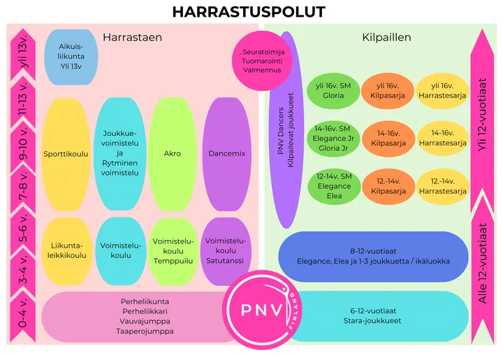 PNV Liikuntakeskus — voimistelu-studio – Helsinki — 3