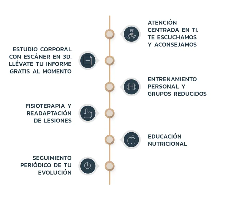 The Lab Vigo — Entrenamiento personal en Santiago de Vigo, Vigo