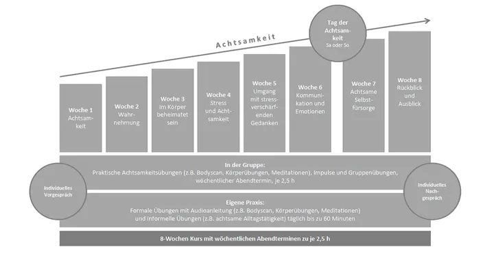 achtsame basis — meditation-studio in Weststadt, Heidelberg — 2