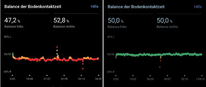 feelstrong - Haltung ist ALLES — stretching-studio in Geestemünde-Nord, Bremerhaven — 3