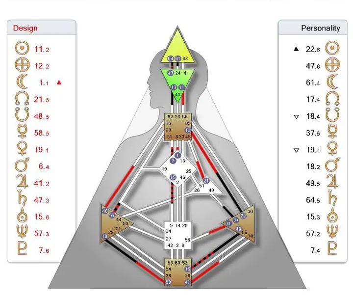 Body Alignment — træningsstudio i København — 5