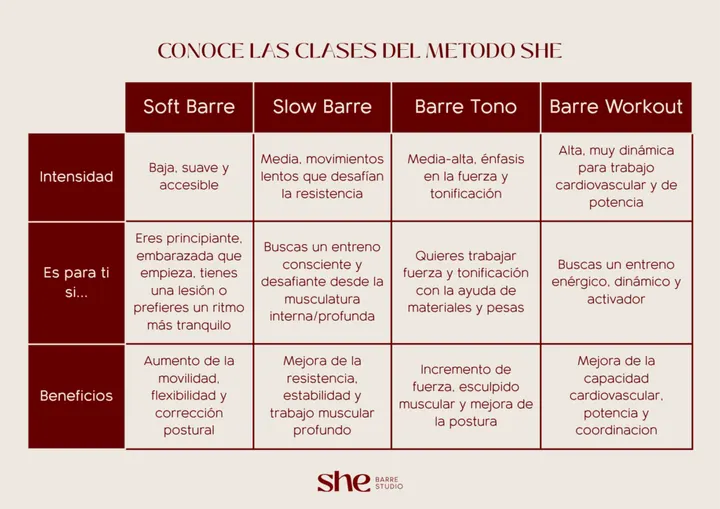 she Barre studio - Alella — barre-studio i Barcelona