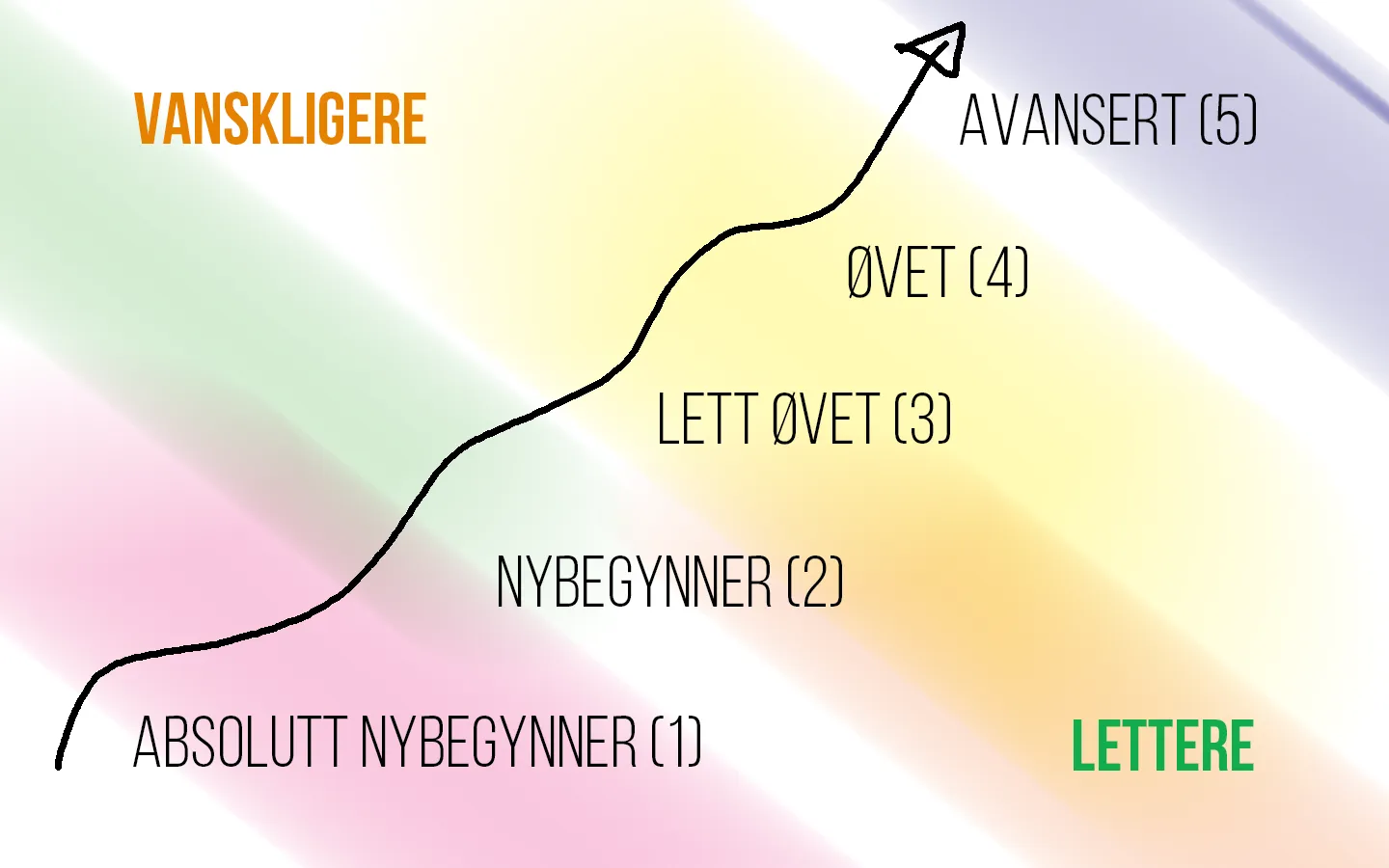 Drammen LineDance — dans-studio i Drammen — 2