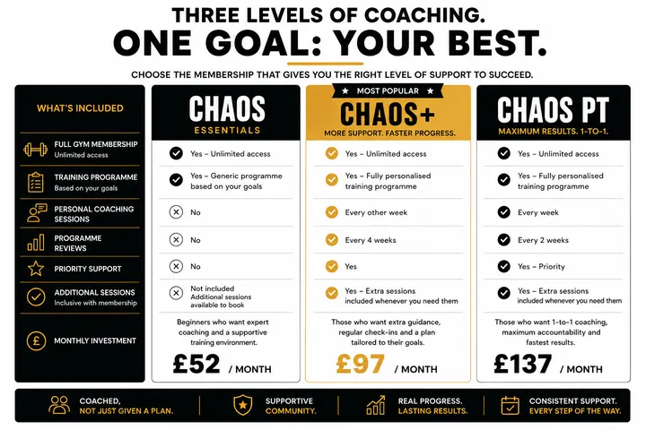 Chaos Coaching — strength-studio in Glasshoughton, Castleford — 2