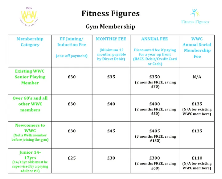 Fitness Figures — pilates-studio in Woodford Green, London — 2