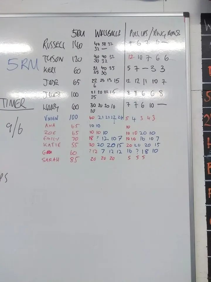 CrossFit® Heathrow — crossfit-studio in Staines — 3