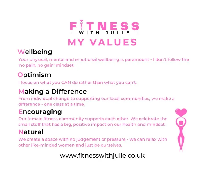 Fitness with Julie: Fitness classes for women — fitness studio in Treherbert, Treorchy — 3
