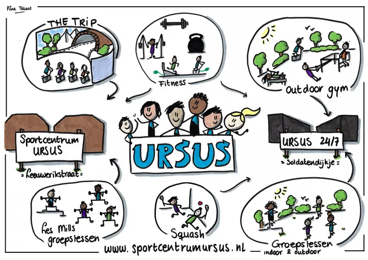 sportcentrum URSUS — Sportschool in Vogelwijk, Leeuwarden
